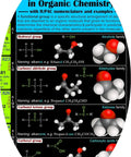 Ultimate 3 In One Periodic Table Poster With Big 24 By 36 UltraBoard Wall Chart Must Have 2500 Plus Data Points Functional Groups Isomers Guide For Classroom Lab And STEM Education Gift Made In USA close-up of functional groups and isomers guide section