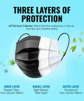 Premium Black Face Masks 50 Pack Featuring True 3 Ply Construction Cleanroom Manufactured For Straight Up Daily Protection, showcasing three layers.