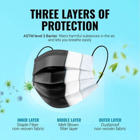 Premium Black Face Masks 50 Pack Featuring True 3 Ply Construction Cleanroom Manufactured For Straight Up Daily Protection, showcasing three layers.