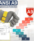 ANSI A9 Pro Grade Cut Resistant Glove With Stainless Steel Mesh For Food Grade Safety Medium Size showcasing cut resistance chart