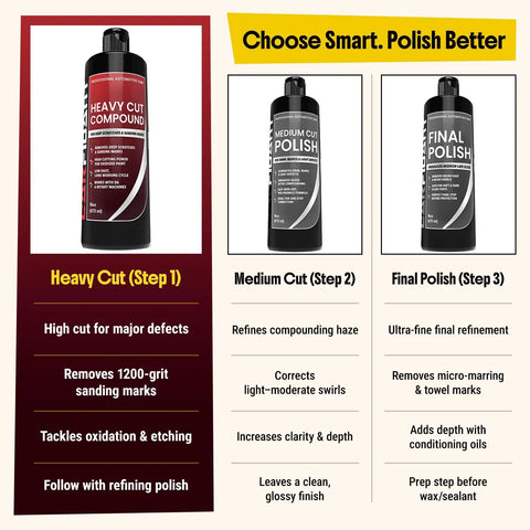 Heavy Cut Compound For Deep Scratches And Sanding Marks Remove Oxidation Pro Grade Car Paint Correction Polish For DA And Rotary Buffers Get That Smooth Auto Finish 16 Oz bottle