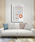 Guitar Theory Cheat Sheet Poster Featuring Chords Keys And Fretboard On Premium Canvas Wall Art For Bedroom Office Music Room Decor 16 By 24 Inches Frame Ready
