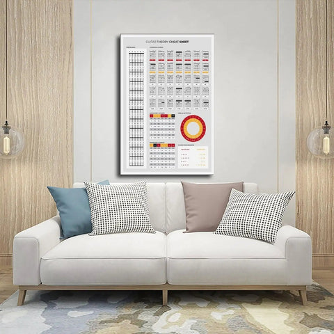 Guitar Theory Cheat Sheet Poster Featuring Chords Keys And Fretboard On Premium Canvas Wall Art For Bedroom Office Music Room Decor 16 By 24 Inches Frame Ready