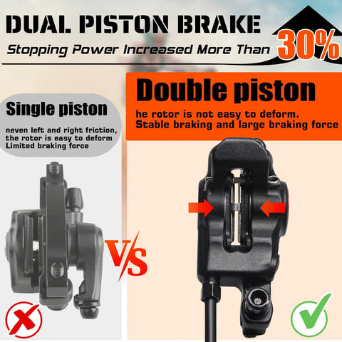 Split infographic comparing left single-piston brake caliper and right dual-piston hydraulic brake caliper.
