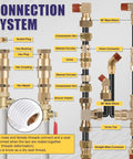 200 Pcs Brass DOT Air Brake Line Fittings And Nylon Tube Compression Kit showcasing connection system components.