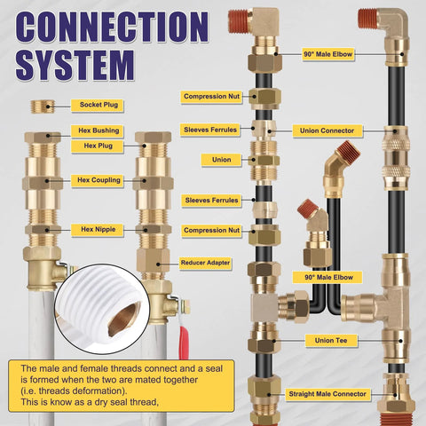 Brass DOT air brake line fittings and nylon tube compression fittings diagram showing multiple connectors.