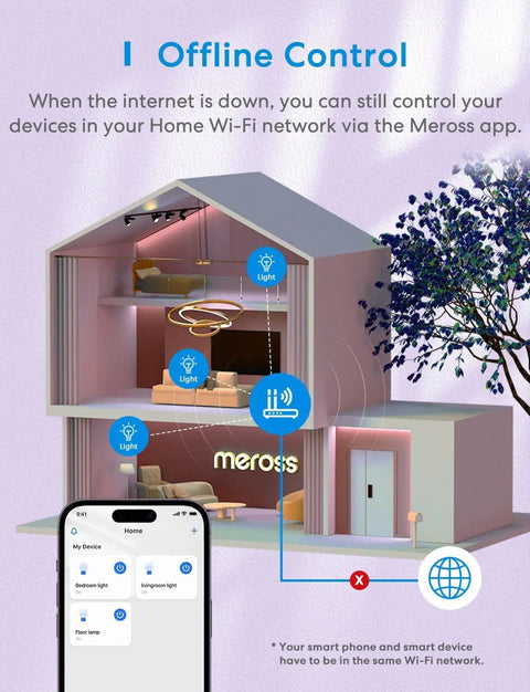 Illustration of Smart BR30 Flood WiFi LED Bulb control with offline app feature, showing house interior model and smartphone app interface.
