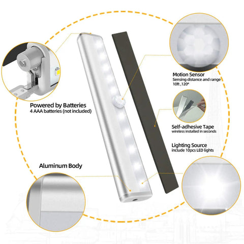 Diagram showing 6 pack motion sensor lights for closets and stairs, 10 LED battery operated night lights, stick on magnetic, auto features