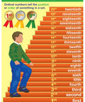 Killer Grade Two Math Anchor Charts Set Pack Includes Ten Slick Twelve By Eighteen Inch Wall Posters Paired With A No Brainer Twenty Five Page Review Guide Built For Busy Educators And Homeschool Parents Today. Ordinal numbers poster with a boy climbing stairs.