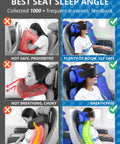 Collage comparing unsafe and safe travel pillows with eye mask options for ergonomic sleep on flights and cars.