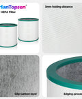 Various angles of 2 Pack TP01 Replacement Air Purifier Filter For Dyson Tower Purifier Breathe Easy Clean Air 3 In 1 True HEPA And Activated Carbon Filter Compare To Part 968126-03