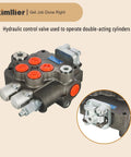 Kimllier 2-spool hydraulic directional control valve with joystick, SAE ports, orange port plugs.