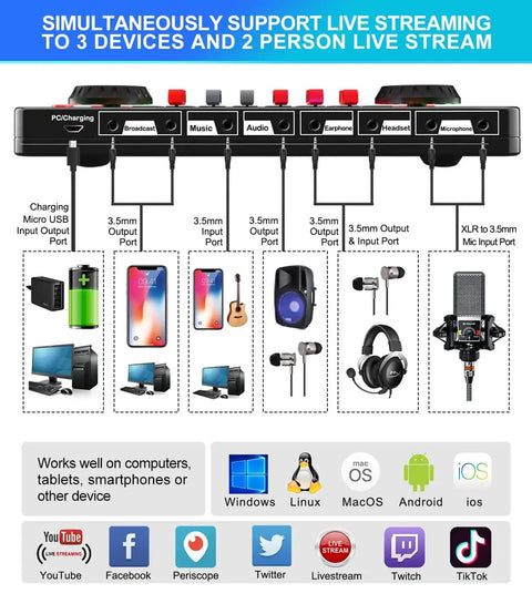 All-In-One Podcast Studio Bundle With Audio Mixer And Sound Card setup showing multiple device compatibility and streaming options.