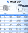 Hydraulic Adapter Fitting One Quarter Inch JIC 37 Degree Male To One Eighth Inch SAE ORB Male Straight Thread Converter For Hydraulic Systems Converts JIC Flare To ORB Ports. JIC thread chart