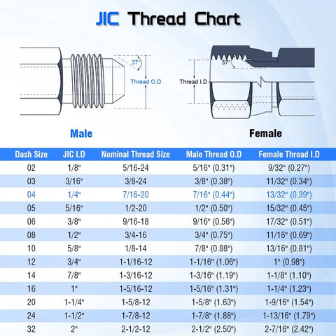 Hydraulic Adapter Fitting Pro Grade One Quarter Inch JIC 37 Degree Male To One Quarter Inch SAE ORB Male Straight Thread For Hydraulic Lines And Industrial Systems High Pressure Durable Conversion JIC thread chart