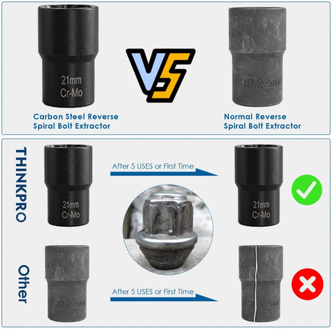 Comparison of Pro Grade Seventeen Piece Bolt Extractor Set with other extractors showing wear after use and material strength.