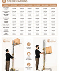 Handy Portable Mobile Lifting Stacker With Winch Tool For Cabinet Installation And Heavy Load Support Up To 176Lbs showing specs and operation.