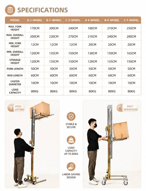 Handy Portable Mobile Lifting Stacker With Winch Tool For Cabinet Installation And Heavy Load Support Up To 176Lbs showing specs and operation.