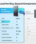 ShadowFlux 200W Anti Shading Solar Panel comparison, highlighting 200W, N-Type cells, 25% efficiency, and anti-shading features.