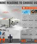 12V Diaphragm Water Pump With Self Priming Booster Delivers 3 GPM At 65 PSI Includes Hose Connector And Strainer