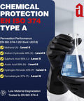 Two Pairs Heavy Duty Chemical Resistant Rubber Gloves For Industrial Cleaning And Dishwashing Acid Alkali Safe Hazmat Ready Tough As Nails Grip With Smooth Sliding Action And Odor Free Feel In Black Large with chemical resistance details.