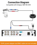 Connection diagram for Ace Out Tighter Site Watch With This Wired Pan Tilt Security Camera for Anlapus 5MP/4K DVR.