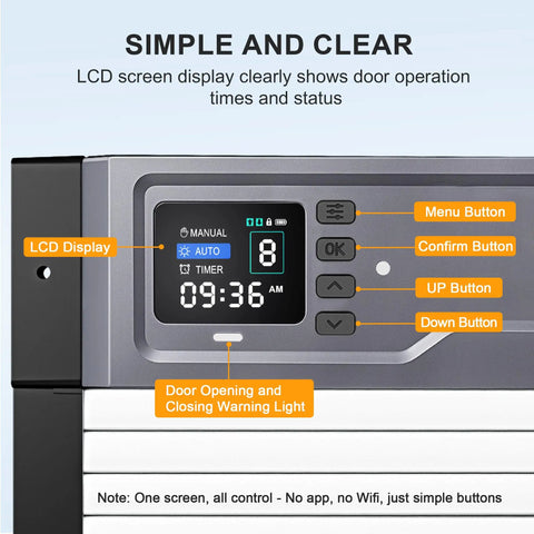 LCD display showing controls for Solar Powered Roll Up Chicken Coop Door With Light Sensor Timer Manual Mode 2500mAh Battery USB C Backup Aluminum Frame Anti Pinch For Chicken Coop Size 13.2 By 8.9 Inches
