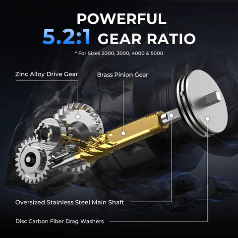 Spartacus II Plus Spinning Reel For Freshwater And Saltwater Angling, 5.2 to 1 Gear Ratio, highlighting internal gear components.
