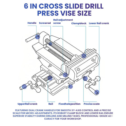 Top Shelf Heavy Duty Cast Iron Cross Slide Drill Press Vise Featuring Knockout Precision Slides and a beefy build for crushing woodworking metal jobs and CNC milling tasks like a pro, with labeled components.