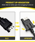 Comparison of old and upgraded 4 pin connector on a 10Ft Trailer Side 4 Pin Flat Wiring Harness With Jacketed Cable Heavy Duty 18AWG Pure Copper Wires Standard 4 Pin Trailer Plug 4 Way Connector Color Coded For Boat Horse Motorcycle Trailers