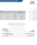 MOP-06 flow diverters catalog page with 6-port 2-position valve schematic and specifications table; Hanshang Hydraulic logo.