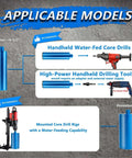 HBKEEN 3 in wet diamond core drill bits showing blue core bit, red handheld drill, and mounted water-fed rig.