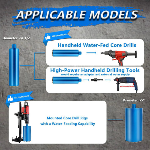 Diagram of applicable models for 6 Inch Wet Diamond Core Drill Bits For Concrete With Rebar And Masonry, showing tools and sizes.