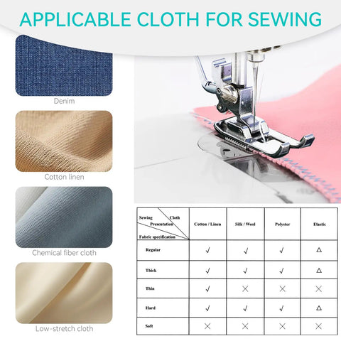 Portable Mini Sewing Machine For Beginners with Dual Speed and 12 Stitches showing fabric compatibility chart and sewing foot.