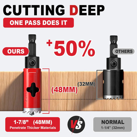 Bi Metal Hole Saw Kit For Metal And Wood, 16 Piece Deep Cut 48 Millimeter Set With Arbors In Solid Case size comparison