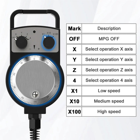 MPG 4 Axis Electronic Handwheel for CNC Machines next to operation and speed settings chart