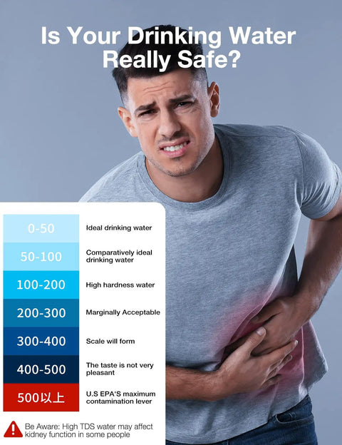 Man holding stomach with water safety chart. Digital TDS Meter Water Tester For Home Well And Tap Water Quality 0 To 9990 PPM Fast.
