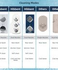 Comparison chart of dual nozzle bidet attachment for toilet with self cleaning nozzles and hot and cold water spray features.
