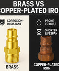 Comparison of brass vs copper-plated iron fittings for Heavy Duty One Quarter Inch Air Hose Fittings Kit with Storage Case 36 Piece Set.