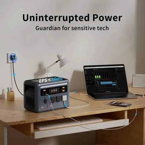 1024Wh Portable Power Station Delivers 1800W Continuous Power for Home Backup Camping RV Trips and Off Grid Adventures with Fast Recharging