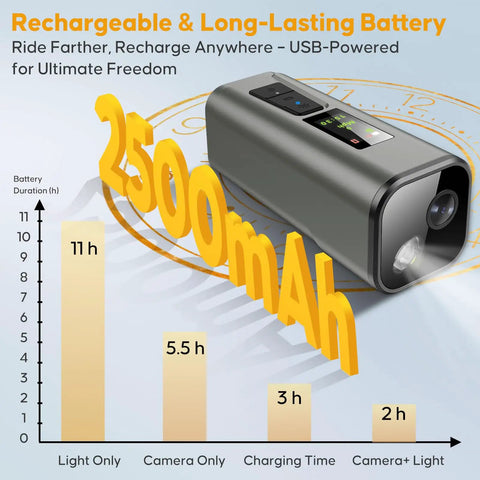 2500mAh rechargeable battery for 4K 30Fps Action Camera With GPS Tracker For Cyclists Wireless Bike Camera Cycling Speedometer Odometer