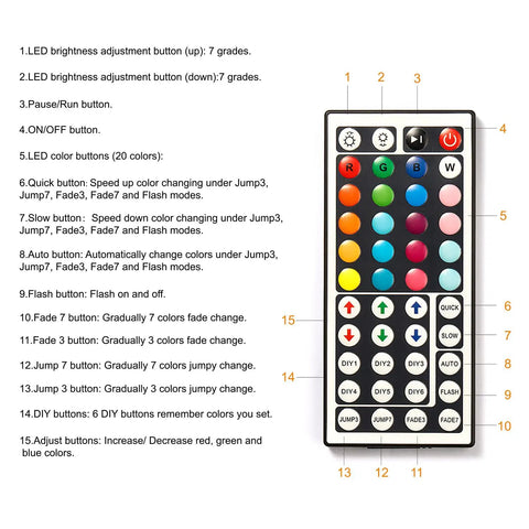 Image shows a 44-key remote control for 100 Feet LED Light Strips for Bedroom, detailing color change and mode buttons with descriptions.
