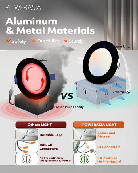 Comparison of 12 Pack 4 Inch Black LED Recessed Lights Kit With Junction Box Dimmable 5CCT showing safety and durability features.