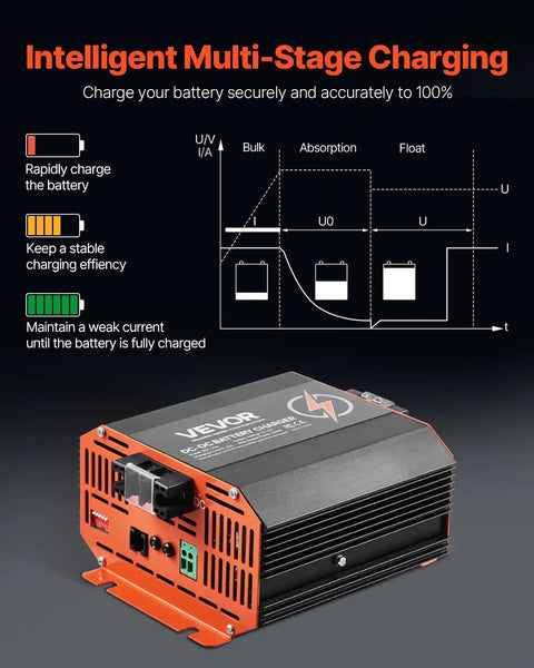 Workhorse 12V 20A Dc To Dc Battery Charger For Rvs And Trailers With Smart Charging Cycle, showing intelligent charging diagram.