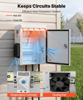 Badass Outdoor Electrical Junction Box Cold Rolled Steel Ip65 Waterproof Weather Ready Enclosure With Thermostat And Fan Cooling.