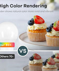 A19 LED Light Bulbs 75W Equivalent Dimmable E26 Base 2700K Soft White 13W 1100 Lumens UL Listed FCC Certified Brighten Up Living Room Bedroom Office 6 Pack high color rendering comparison with cupcakes
