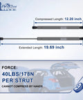 Solid 20 Inch Gas Struts And Lift Supports, showing compressed and extended lengths, with 40 lbs pull per piece for truck hood use.