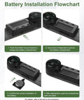 Battery installation flowchart for Heavy Duty Stainless Steel Digital Angle Finder With Dual Scale Folding Ruler And Big Clear Screen.