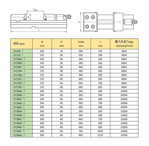 Heavy Duty Quick Action Industrial Vise Delivering Killer Parallel Grip For Secure Clamping On Mini Cnc Milling Machines And Straight Up Reliability On Any Workbench specifications chart with clamping force details.