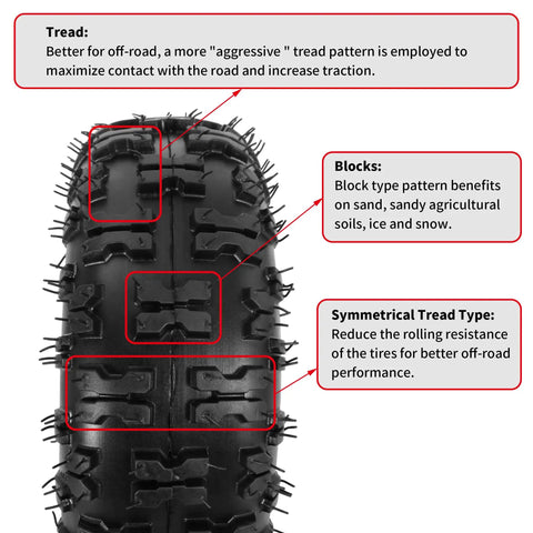 Detailed view of 4.10/3.50-4 4-Ply Off Road Heavy Duty Tire tread pattern designed for lawn mowers and go-karts.